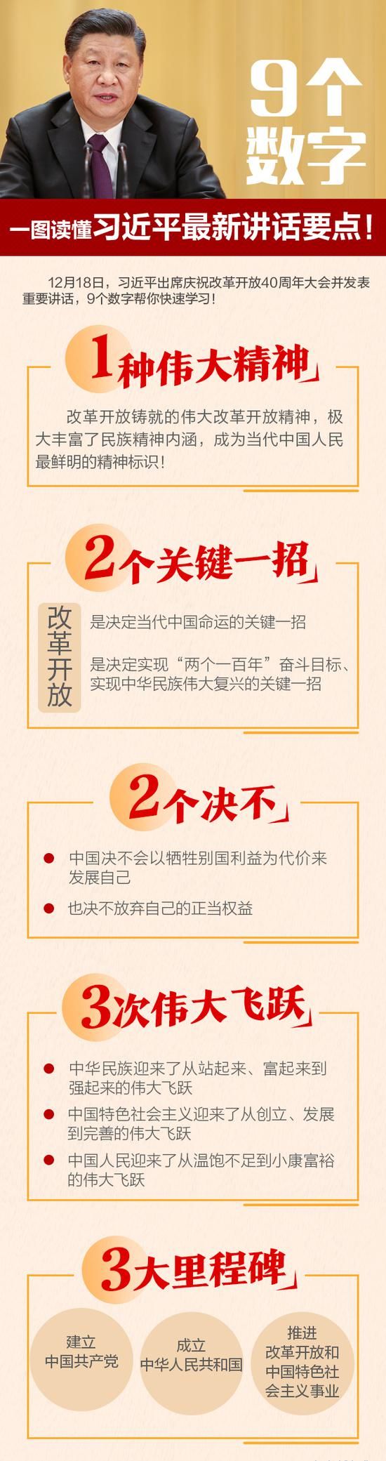 9个数字 一图读懂习近平最新讲话要点