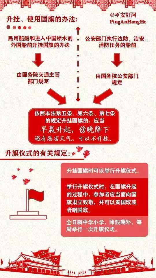 一图读懂《中华人民共和国国旗法》