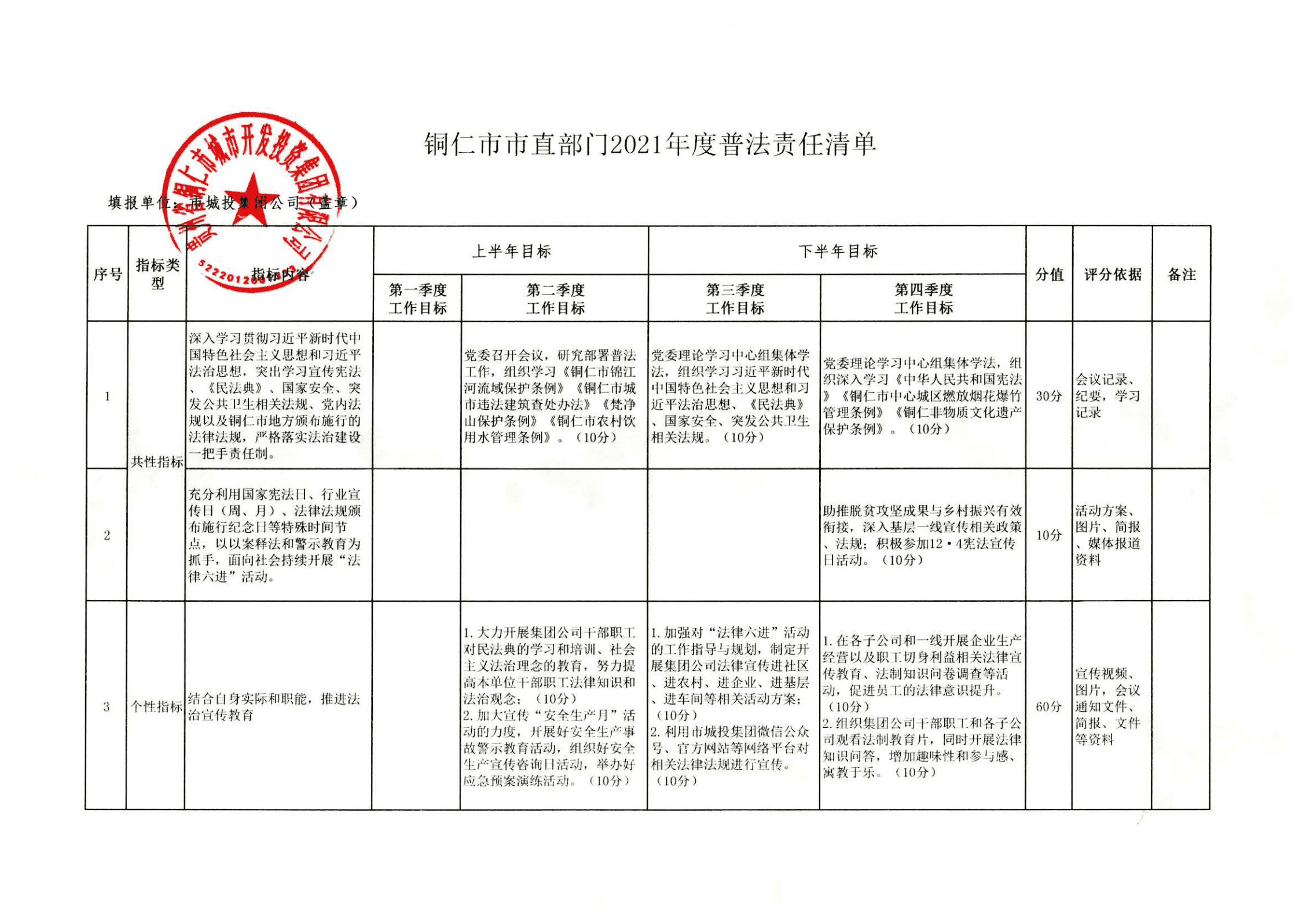 贵州省铜仁市城市开发投资集团有限公司2021年度普法责任清单